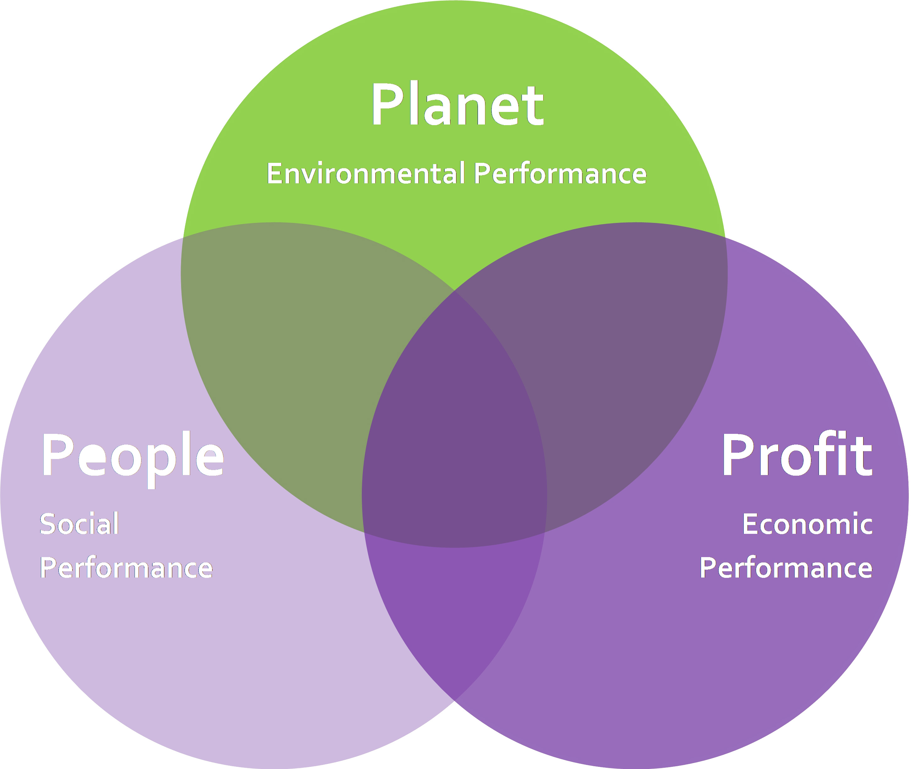 SUSTAINABILITY Neal Mast Greenhouses